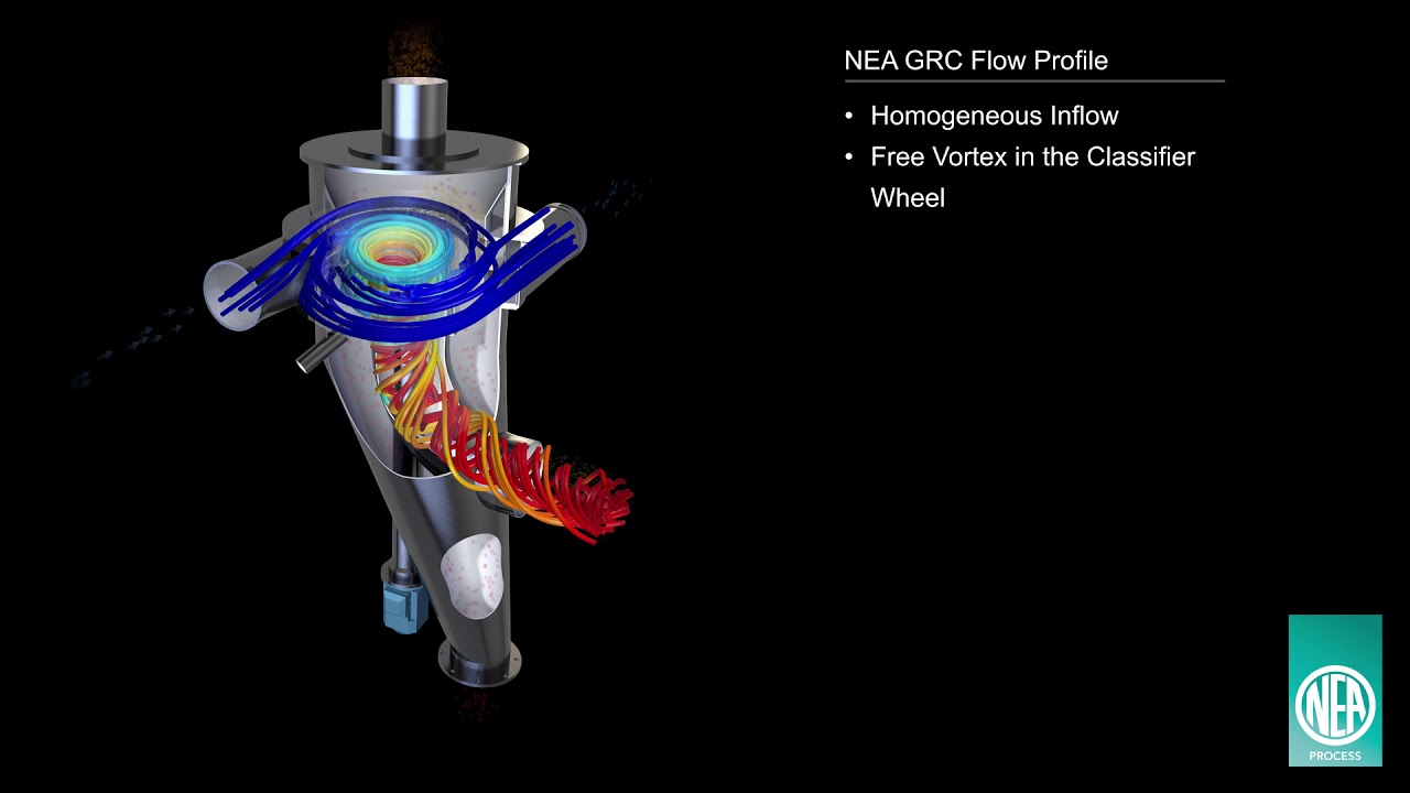 NEUMAN & ESSER - Guide Ring Classifier GRC