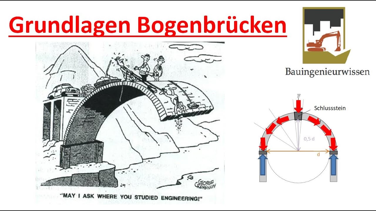 Dein Einstieg in Bogenbrücken - Wissen kompakt