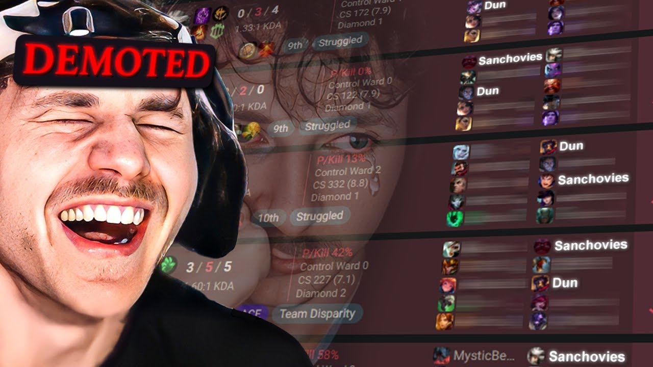 THE WORST DELUSIONAL DUO IN LEAGUE OF LEGENDS HISTORY