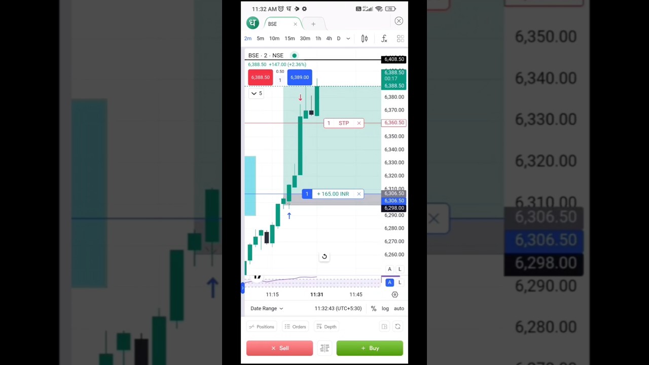 Intraday Trading In Bengali #stockmarket #tradewithdipankar #equityIntraday