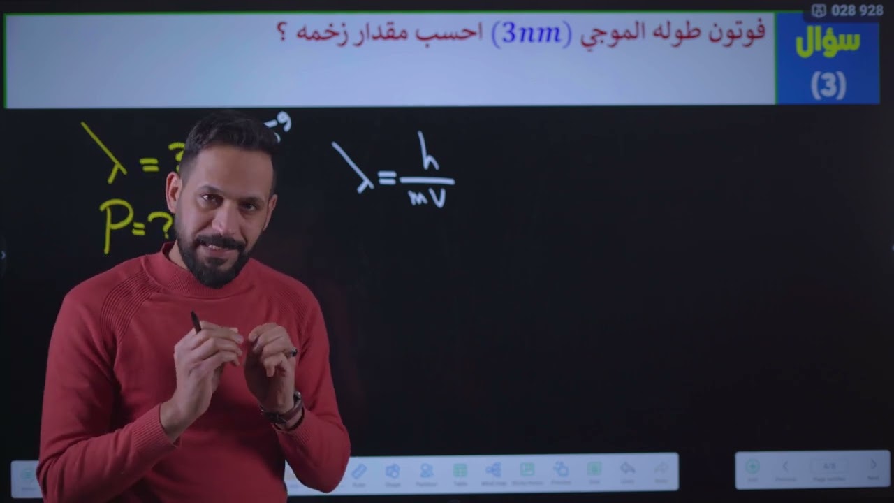 4_ مخطط لحل وزاريات دي برولي مع مسائل المنهج/ الفصل السادس / الفيزياء الحديثة / فيزياء السادس العلمي