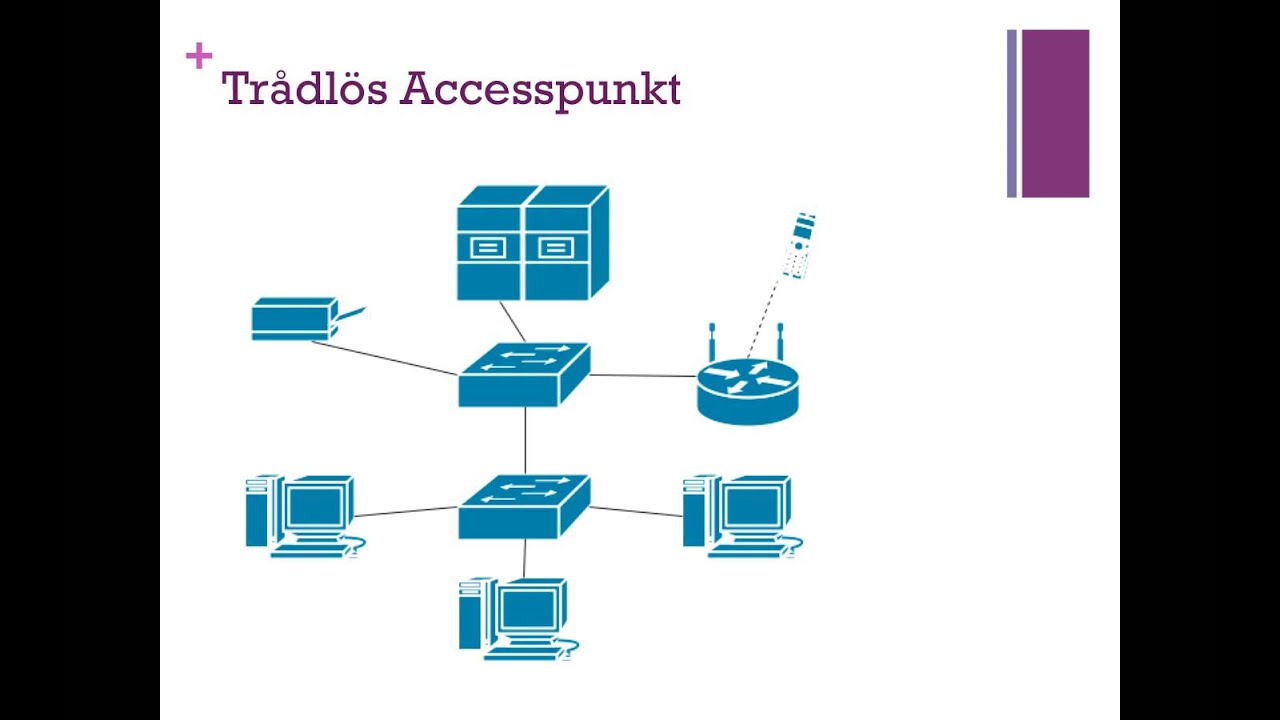 Nätverksteknik - Nätverkskomponenter