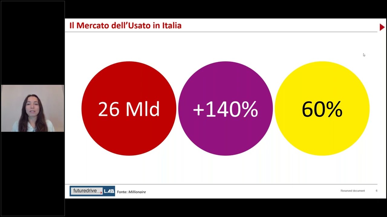 Trend del Business dell'Usato in contesti di forte cambiamento