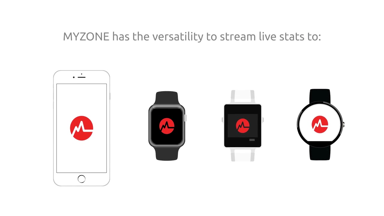 How MYZONE works
