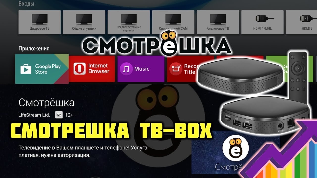 Что такое Смотрёшка?