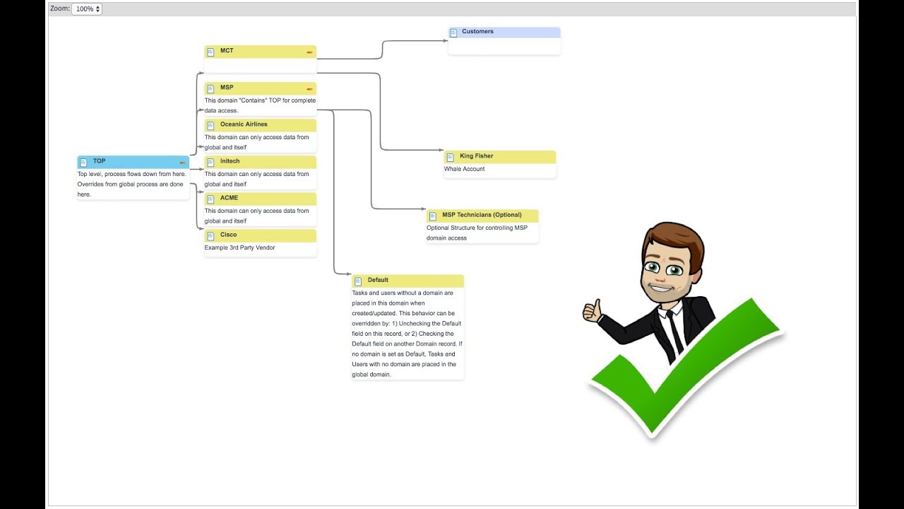 ServiceNow - Getting Started with Domain Separation in London