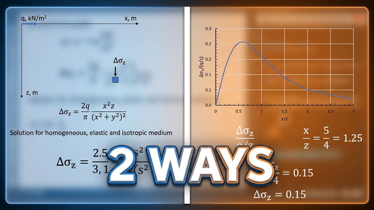 Estimating Stress Caused by Additional Load | Part 3 Horizontal Line Load #education #engineering