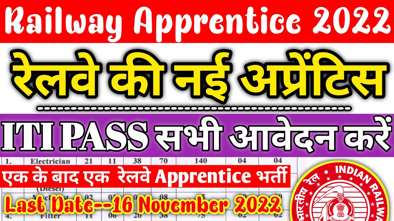 Railway की नई Apprentice 2022, PLW Patiala ITI Latest Apprentice 2022, Railway Apprentice 2022
