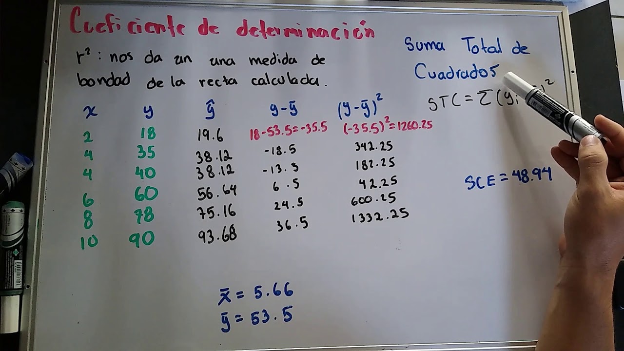 Coeficiente de determinación y correlación