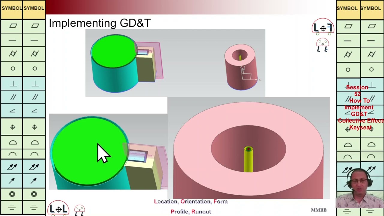 GD&T, How to Implement GD&T, Collective effects, LOL(LOF), Martin MB Bak