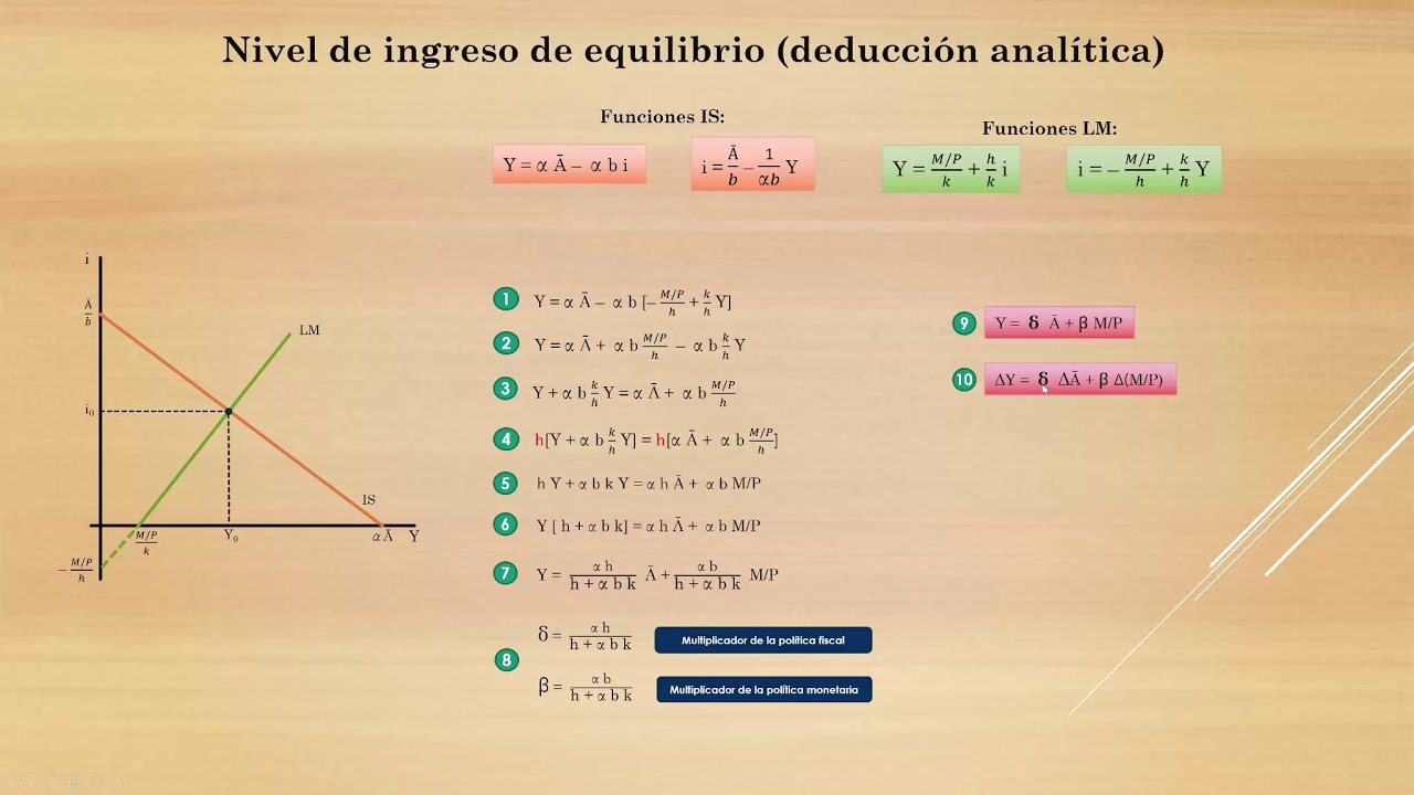 Equilibrio IS LM - Parte 1