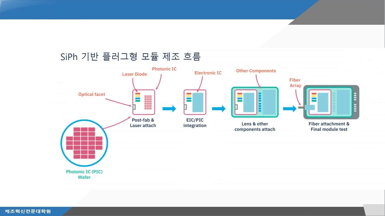 주승환교수 반도체: Silicone Photonics CPO