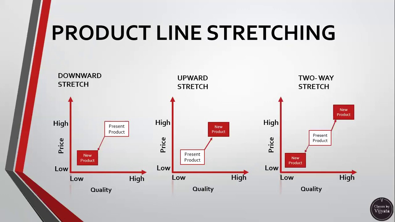 PRODUCT MIX & PRODUCT LINE