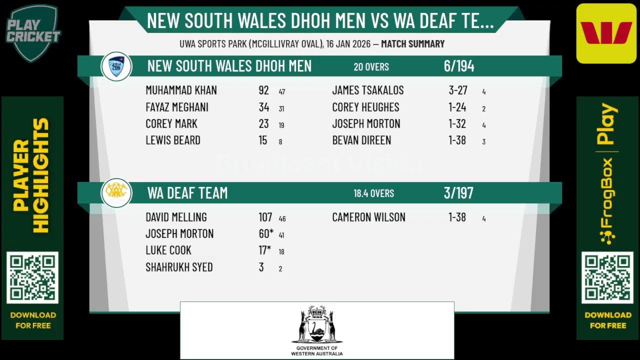 New South Wales DHoH Men v WA Deaf Team