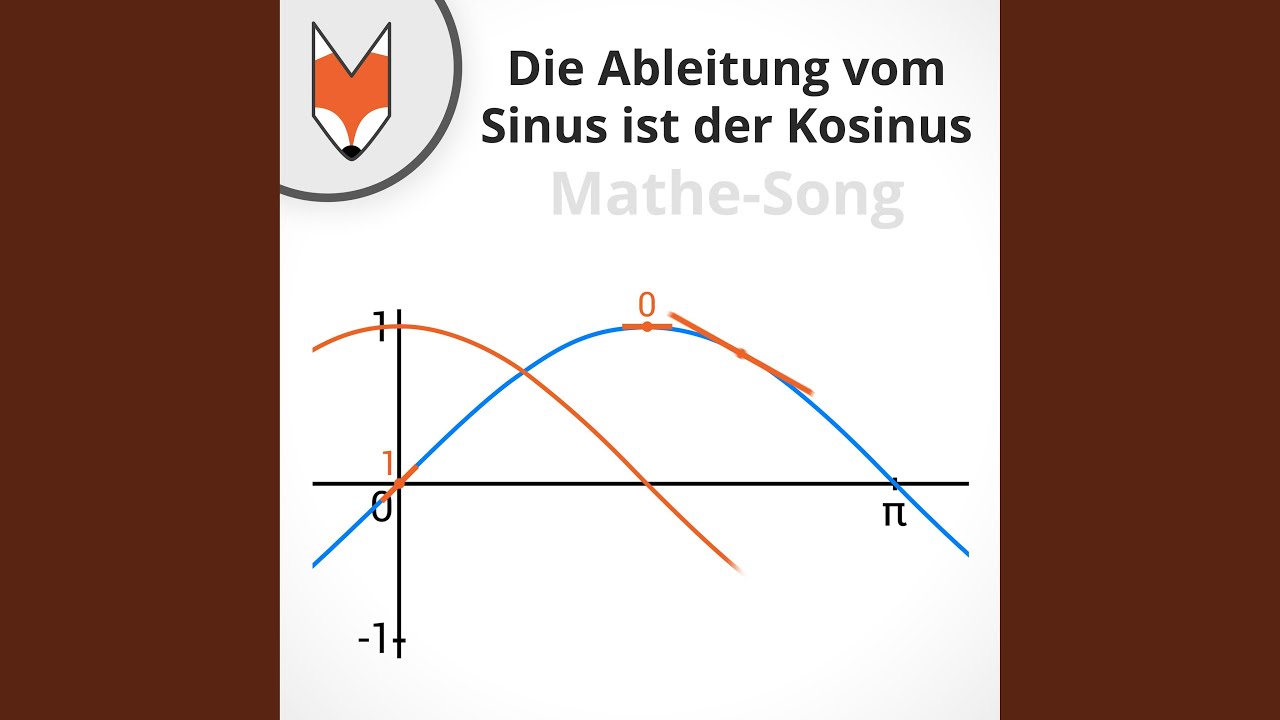 Die Ableitung Vom Sinus Ist Der Kosinus