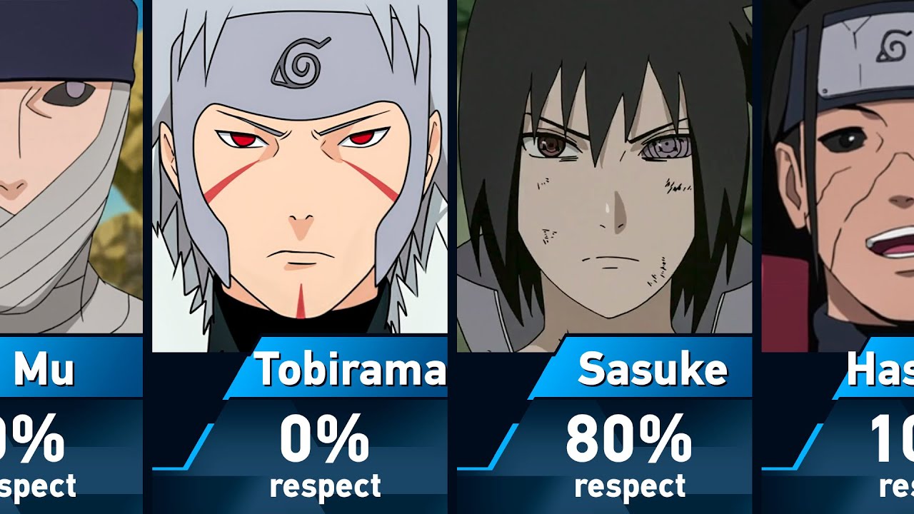 Who does Madara Uchiha respect?