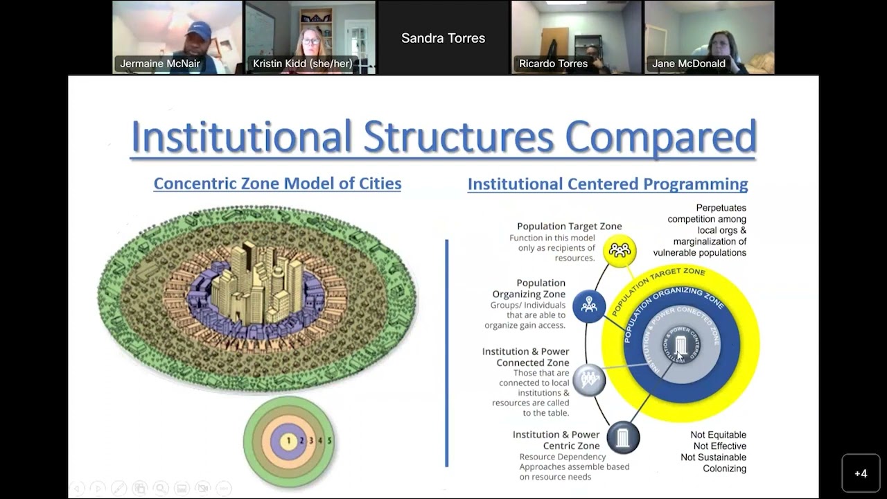 NCBHI - Webinar: &ldquo;Community-Centered Programming: Why and How&rdquo; - Part 2