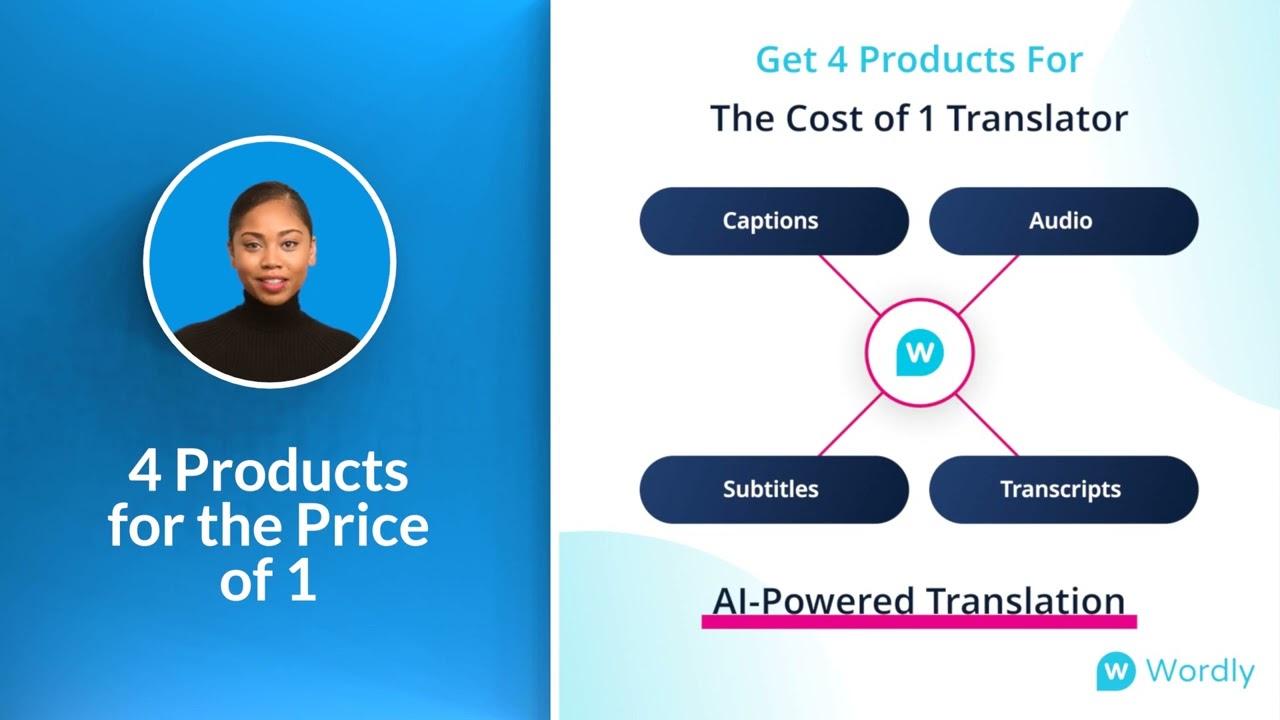 Wordly 2024 Overview: Live AI Translation and Captions for Events and Meetings