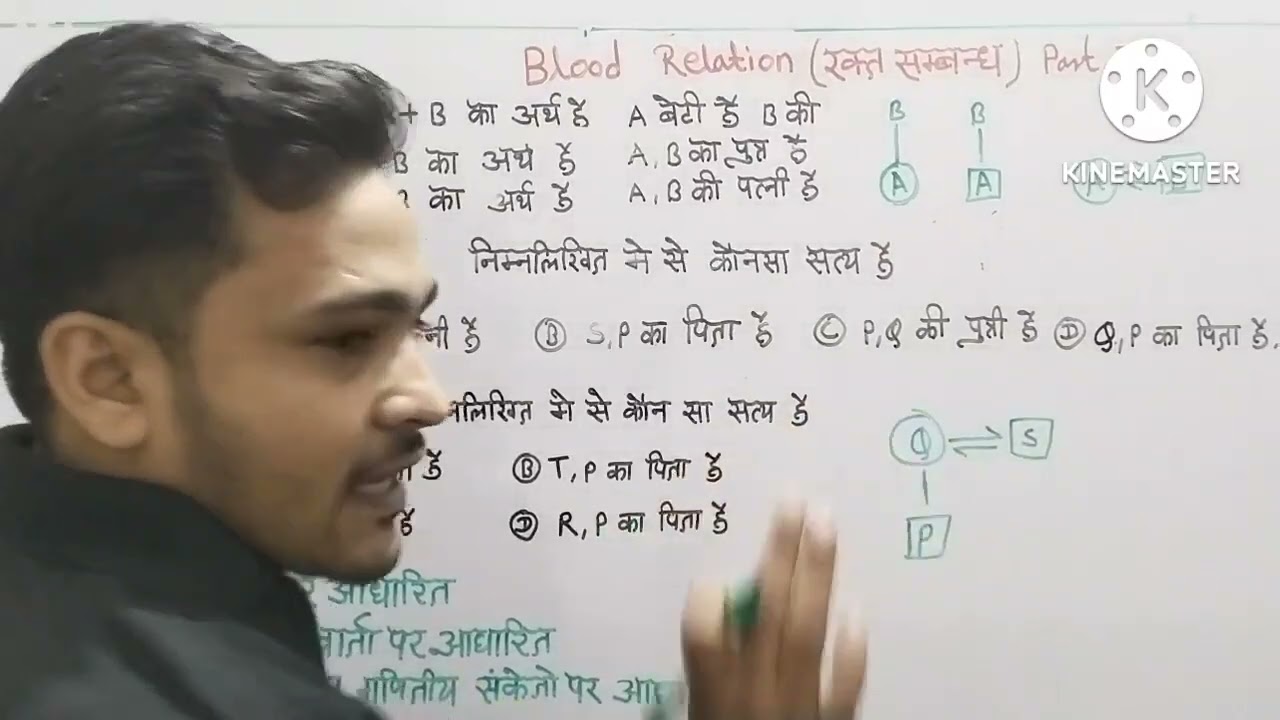 रक्त संबंध part 3 //blood relation //reasoning trick in Hindi//खून के रिश्ते//khun ke rishte