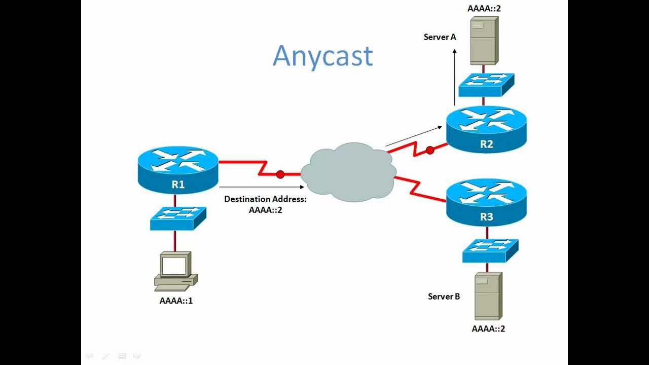 ICND1 - Video #10 - IP Addressing - Part 4 (Introduction to IPv6)