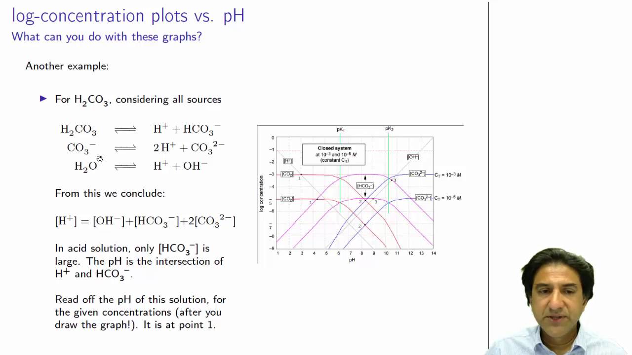 CHEM3006 - 13 - Proton balance and closed carbonate condition