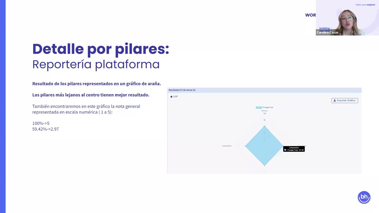 Workshop 3 Building Happiness 2025: Análisis de resultados en la plataforma
