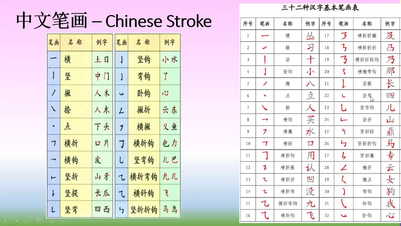 Salam Chinese L12a