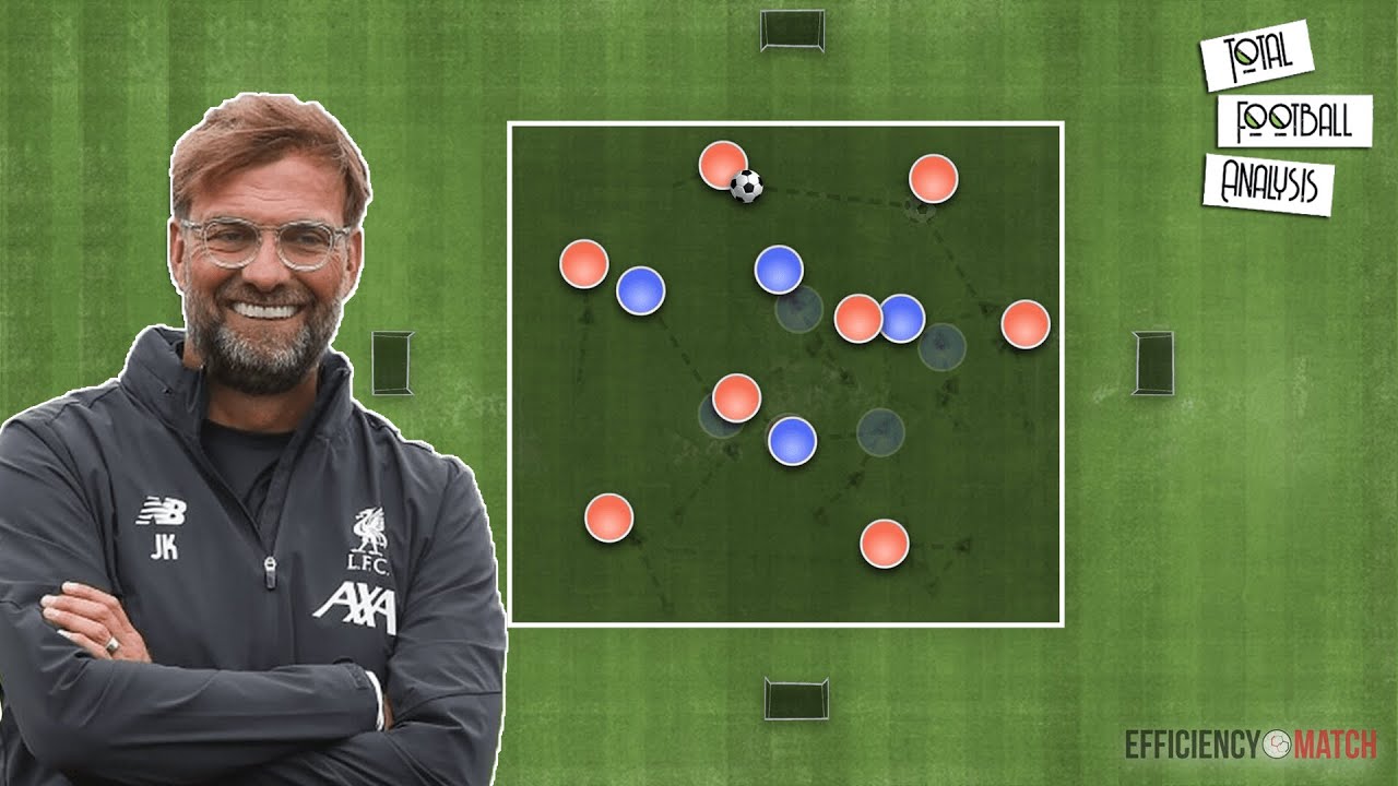 Klopp's GEGENPRESSING: 3 Essential Drills To Master Immediate Ball Recovery