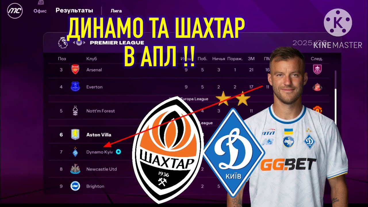 Як виступлять Динамо та Шахтар в АПЛ?? Результати мене здивували! 
