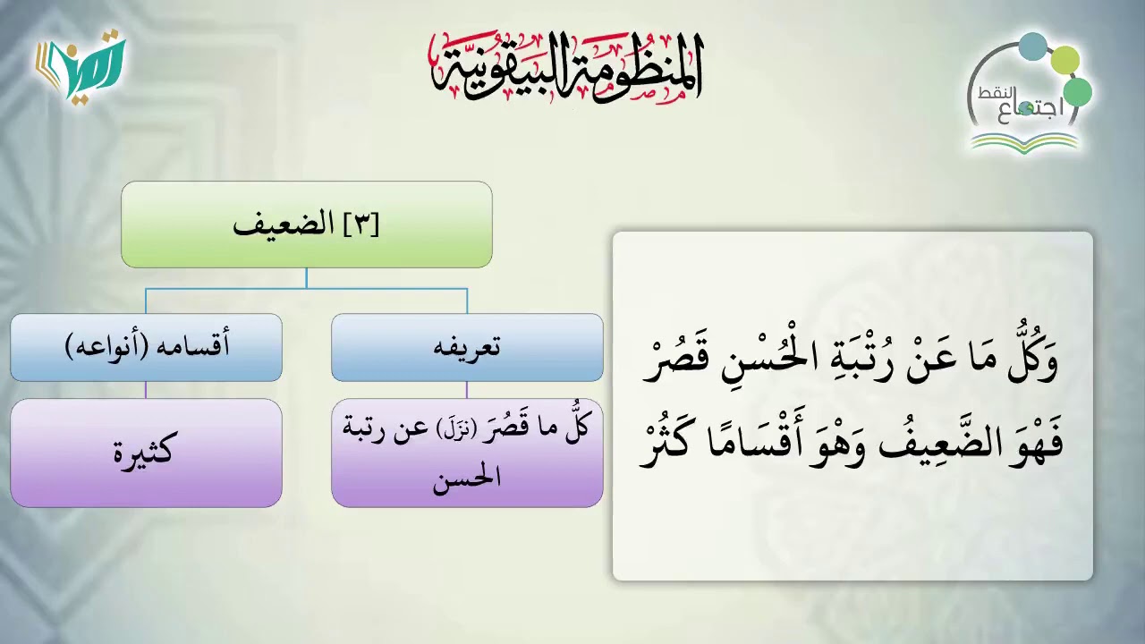06 شرح البيقونية للشيخ عبد الكريم الخضير   برنامج اجتماع النقط  الضعيف