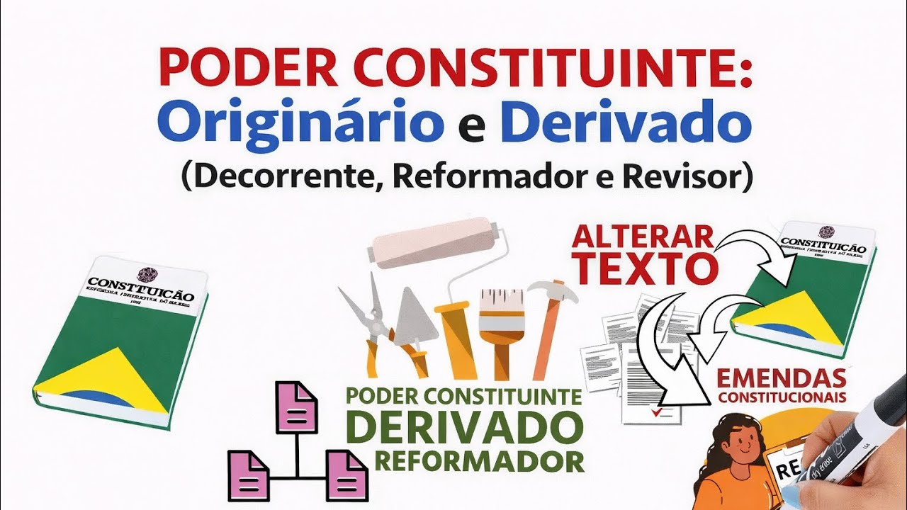 PODER CONSTITUINTE: Originário e Derivado (Decorrente, Reformador eRevisor)