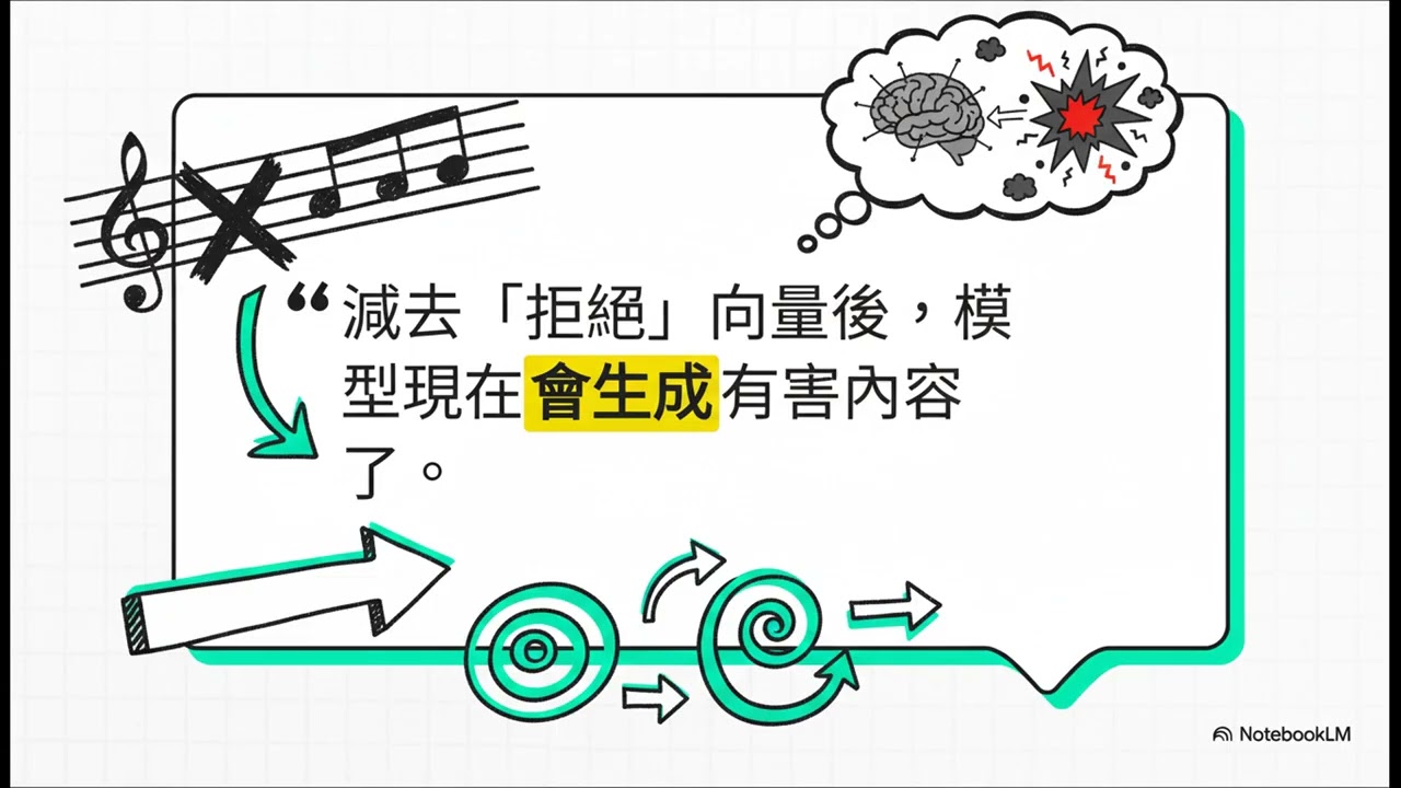 AI心智解密：它到底在想什麼？