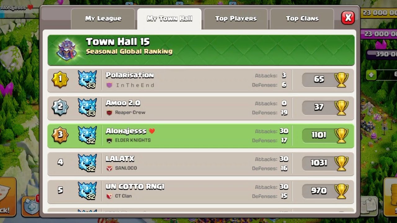 TOP 3 TOWNHALL 15 GLOBAL RANKING