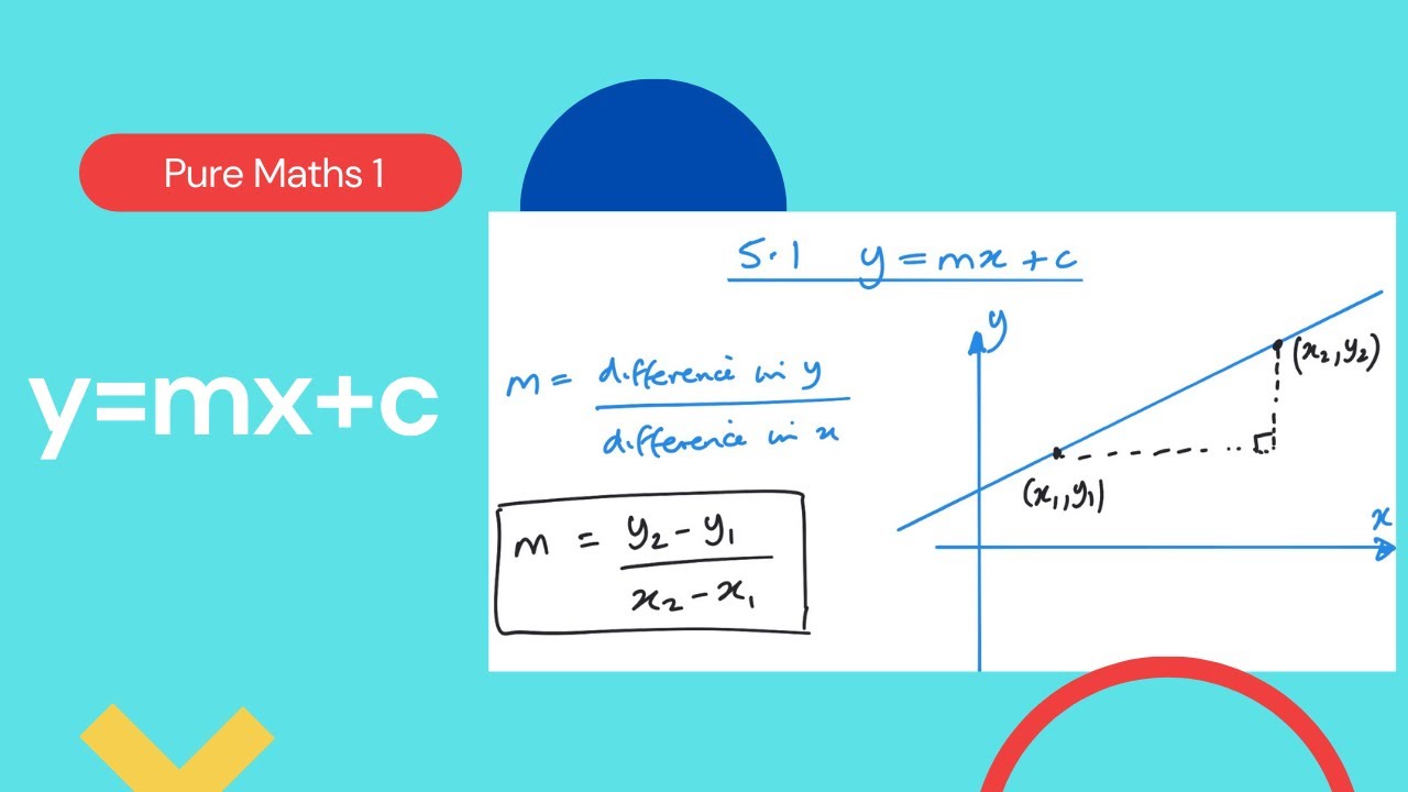 y=mx+c (Edexcel IAL P1 5.1)