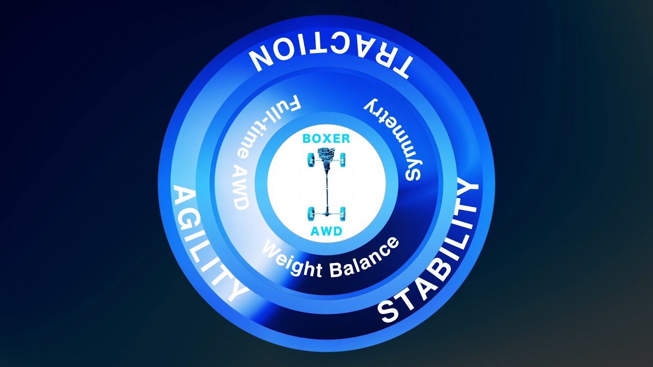 SUBARU Core Technology Content: Mechanism like no other delivers ideal performance