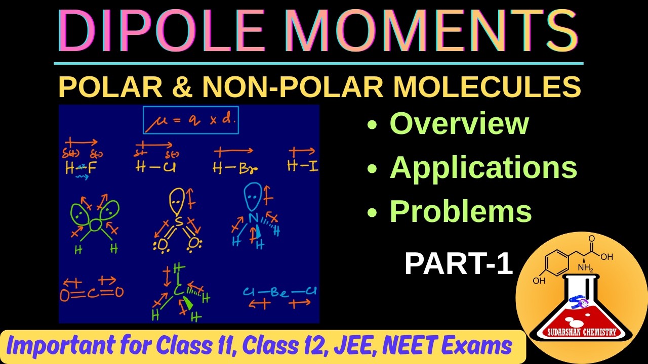 Understanding Dipole Moments (Part 1): How to Predict Molecular Polarity| JEE/NEET Prep