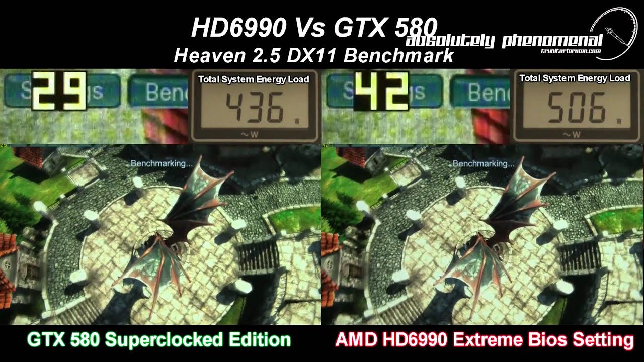 AMD HD6990 Vs GTX 580 SC Heaven 2.5 EXTREME TESSELLATION  DX11, Benchmark Head to Head Shootout
