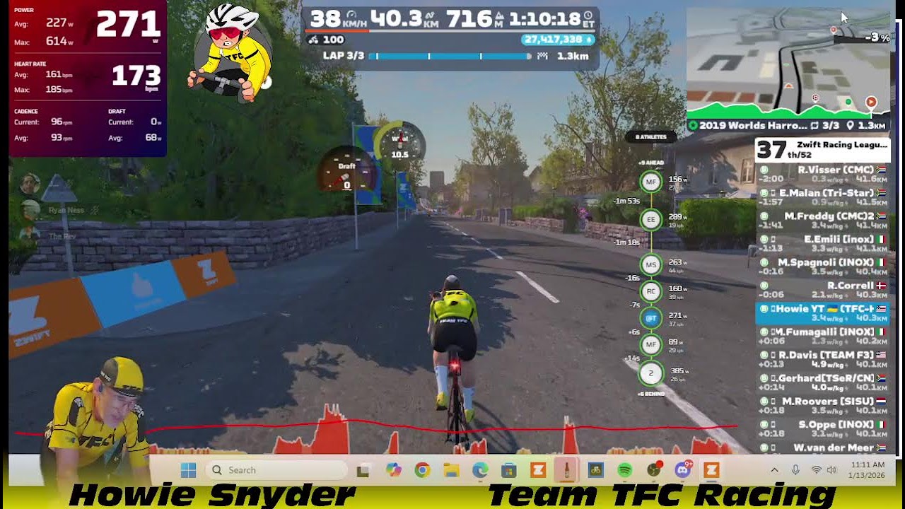 Zwift Racing League, TFC Saints, Points, B1, Harrogate Circuit