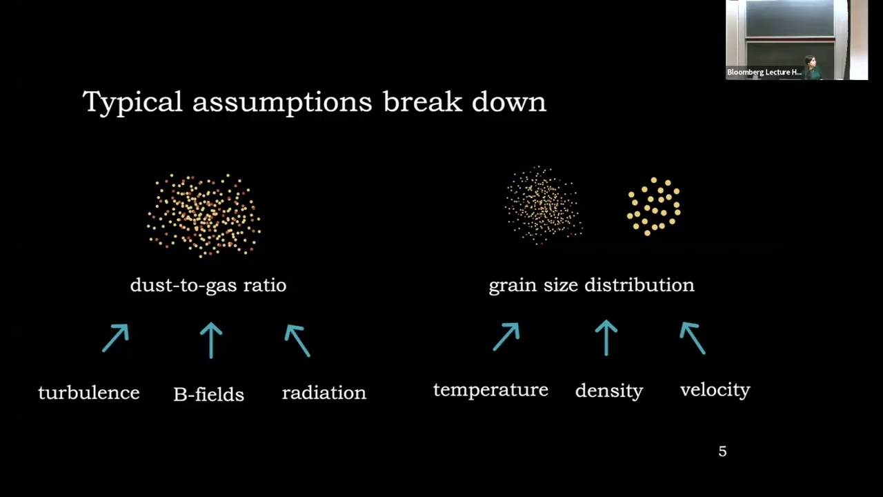 Which Microphysics Matters? The Case for Dust Dynamics - Nadine Soliman