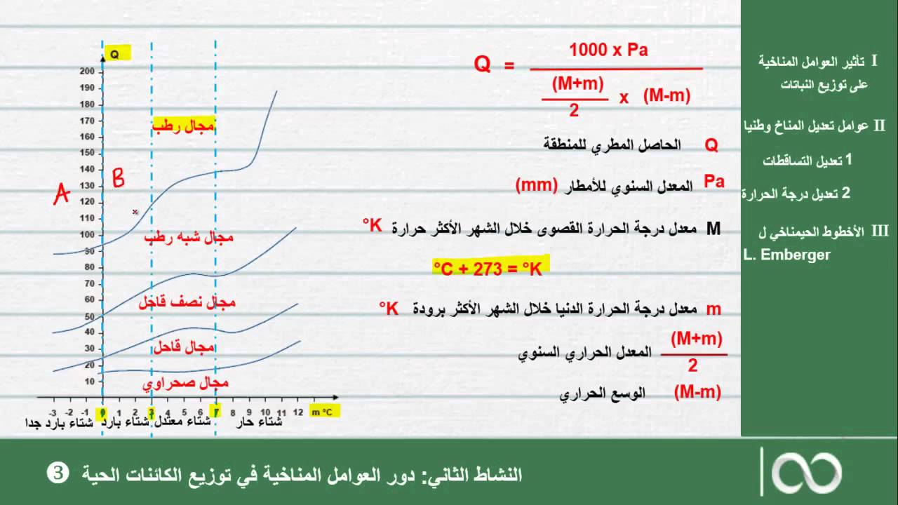 الجذع المشترك العلمي  |الحصة 22: دور العوامل المناخية في توزيع الكائنات الحية 3