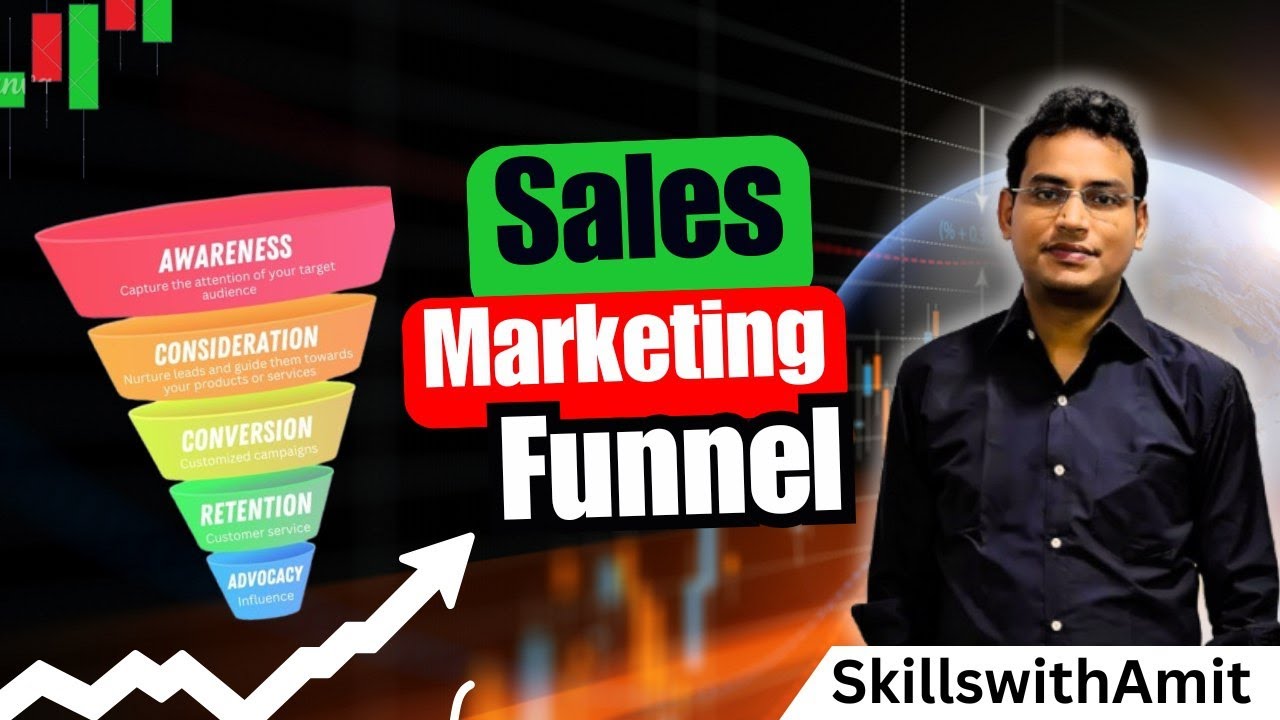 Sales & Marketing Funnel Explained | Beginners Guide 2025
