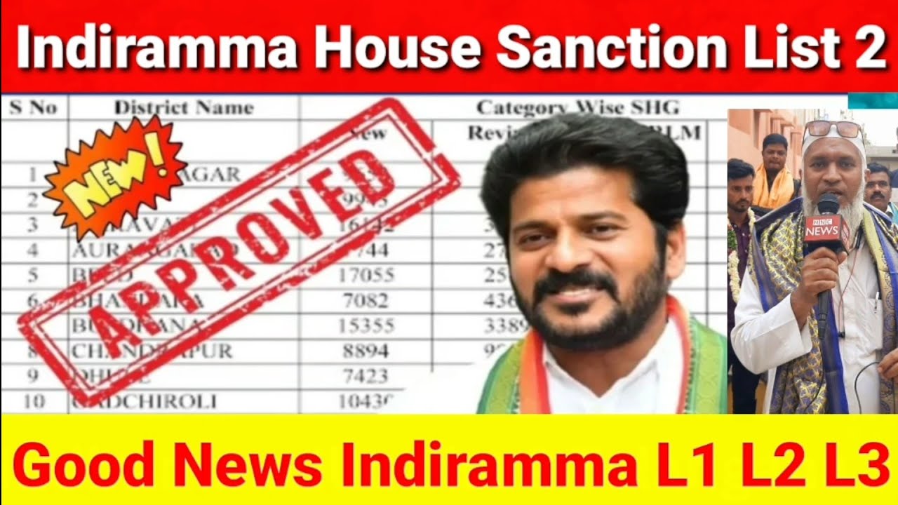 Indiramma illu Kab Milega Gareeb Awaam Hai Pareshaan double bedroom L1 L2 L3 latest update today
