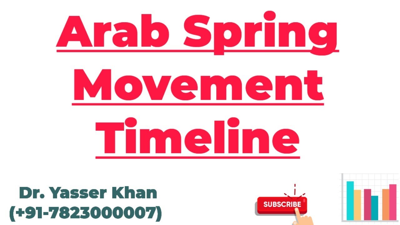 Arab Spring Movement Timeline