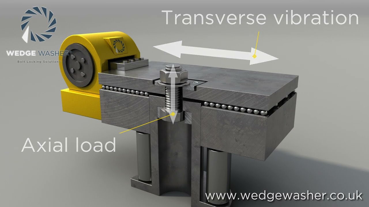 The Junker Test to DIN 25201 - Transverse Bolt Loading featuring the Wedge Washer Securing System
