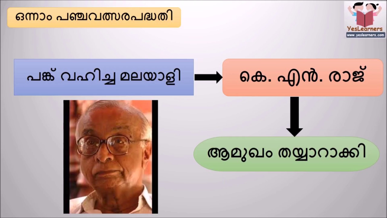 First Five Year Plan- (ഒന്നാം പഞ്ചവത്സരപദ്ധതി  ) - Indian Economy - Kerala PSC Coaching