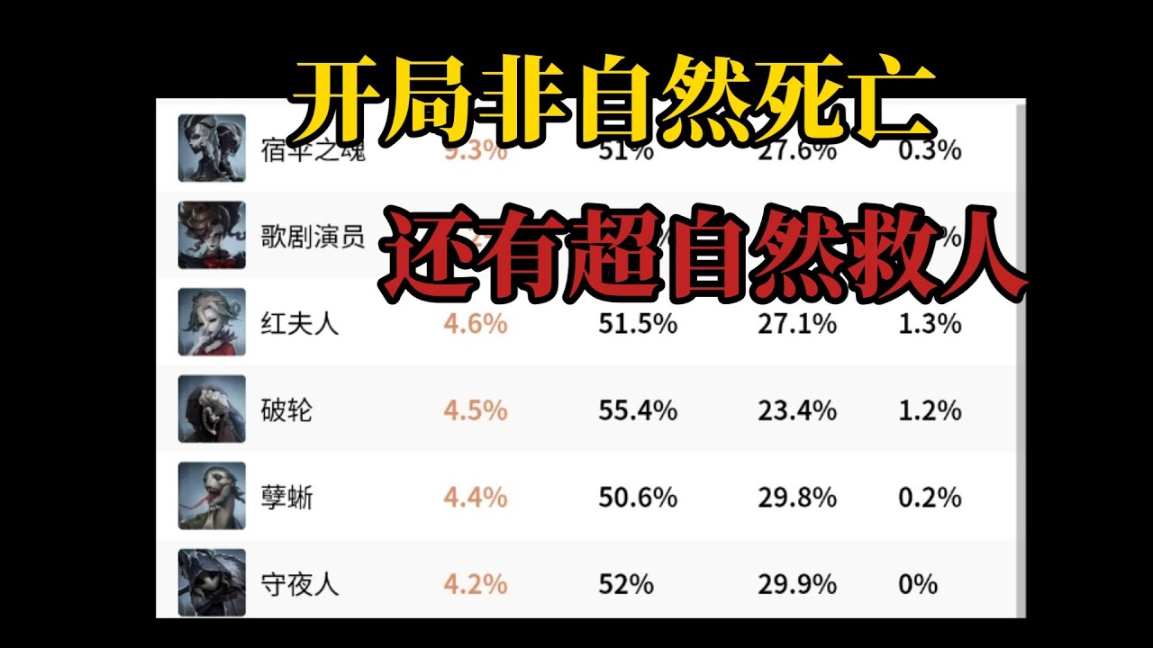 【第五人格4439】有些打法主播看不太懂，是不是真有这种说法？ #第五人格 #游戏 #identityⅴ