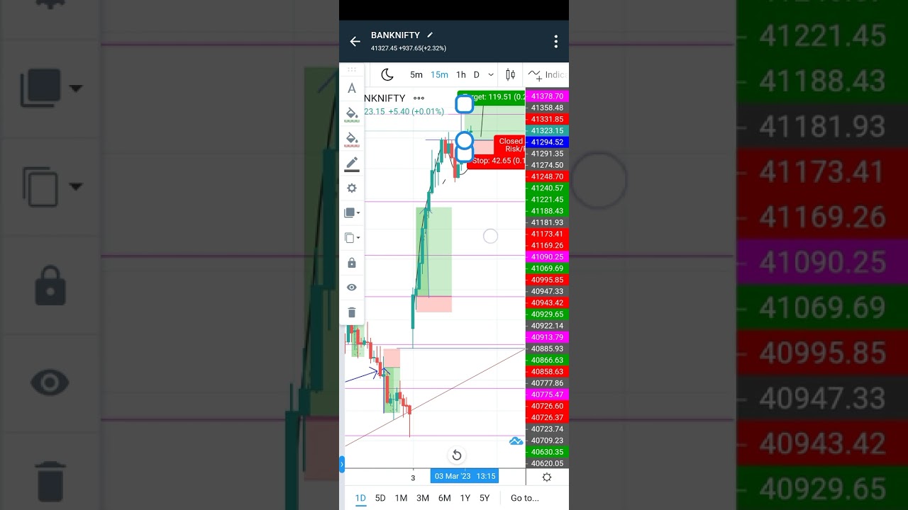 3 March Bank nifty second trade 90 point target done