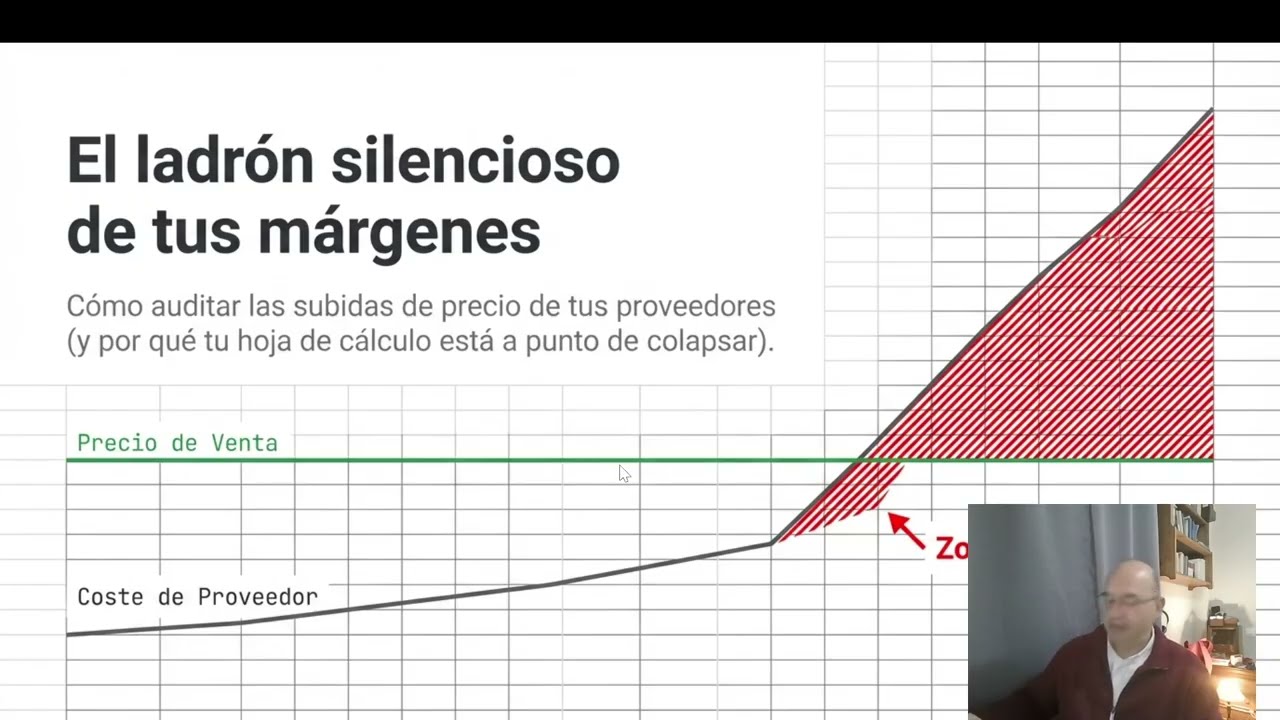 Cómo gestionar los cambios de precio de tus proveedores de tu tienda online o tu tienda física