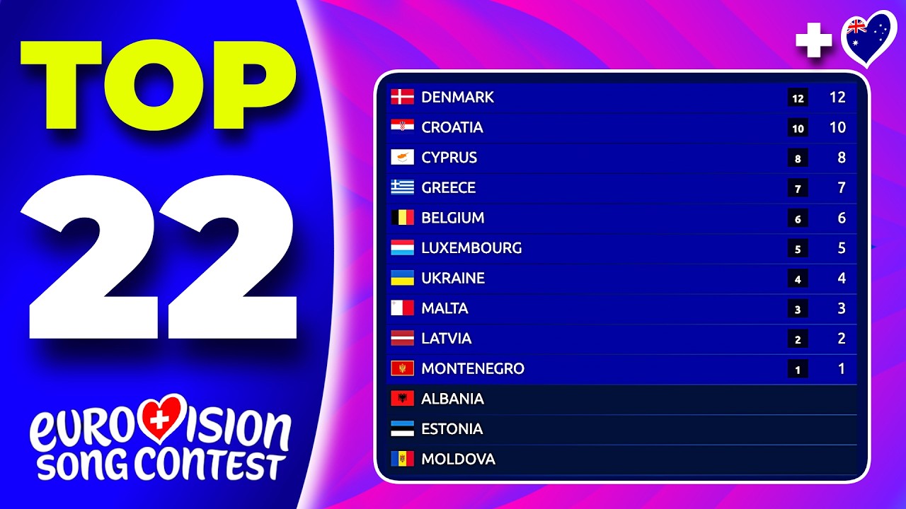 Eurovision 2026 | Voting Simulation | Your Top 22 (NEW: 🇦🇺)