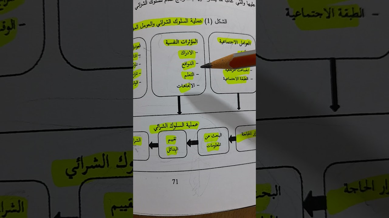 العوامل النفسية المؤثرة على السلوك الشرائي